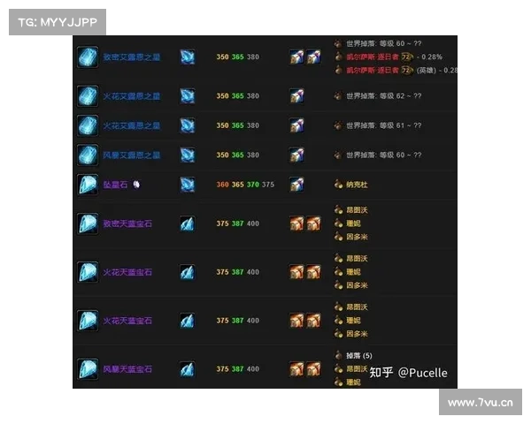 魔兽世界TBC装备宝石选择攻略