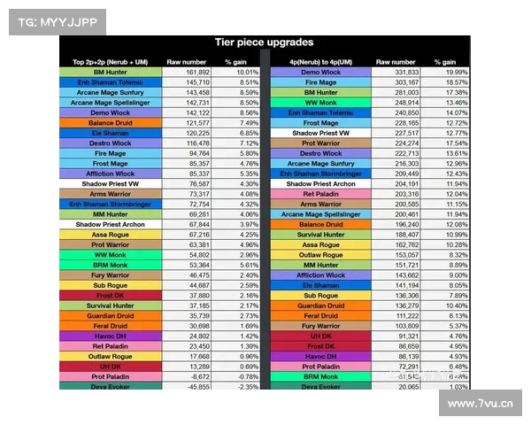 魔兽世界四件套装备技能快速获取指南